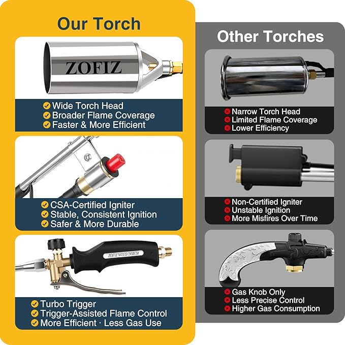 Propane Torch Weed Burner Kit,Heavy Duty Blow Torch with Storage Bag, Flamethrower with Turbo Trigger and 10 FT Hose for Weeding,Roofing, Melting Ice Snow,Road Marking (33IN)