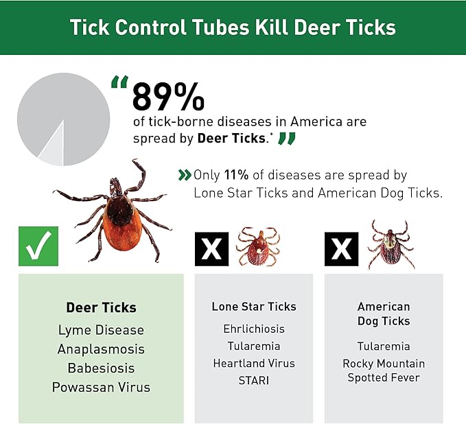 Thermacell Tick Control Tubes; 12 Per Box; No Spray, Easy-to-Use; Kills Ticks That May Carry Lyme Disease; Place in Backyard, Gardens or Wooded Areas Twice a Year; Won’t Harm Kids, Pets or Environment