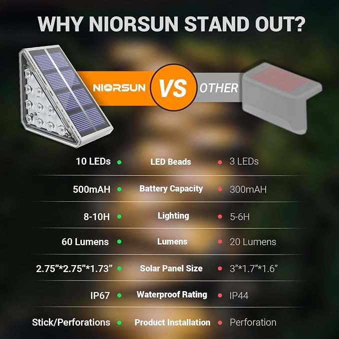 NIORSUN Outdoor Step Lights, 8 Pack Solar Stair Lights Outdoor Waterproof IP67 Auto On Off, Solar Lights for Steps,Stair,Patio,Yard,Porch,Front Door,Sidewalk,Deck Decor,Warm White
