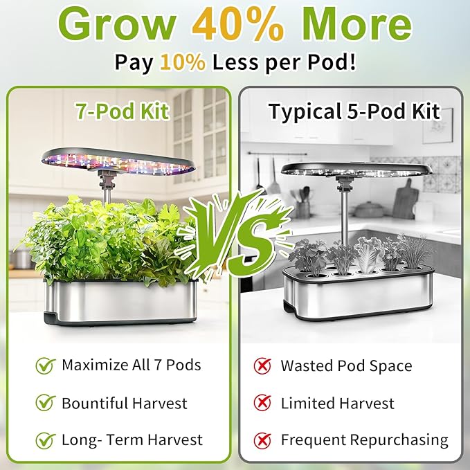 Heirloom Tomato Seed Pod Kit for AeroGarden, iDoo, Ahopegarden, MUFGA with Red Heirloom/Golden Harvest Cherry Tomato, Roma/San Marzano/Yellow Pear Tomato - Compatible with All Hydroponics (12-Pod)