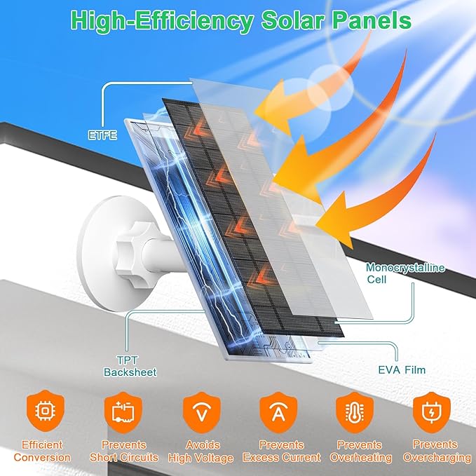 FUTUREZEN 4W Solar Panel for Security Camera, Type-C/Micro USB Solar Charger for Rechargeable Battery Cameras, IP66 Waterproof, 360° Adjustable Bracket, 9.8ft Cable for Outdoor Use, 1 Pack