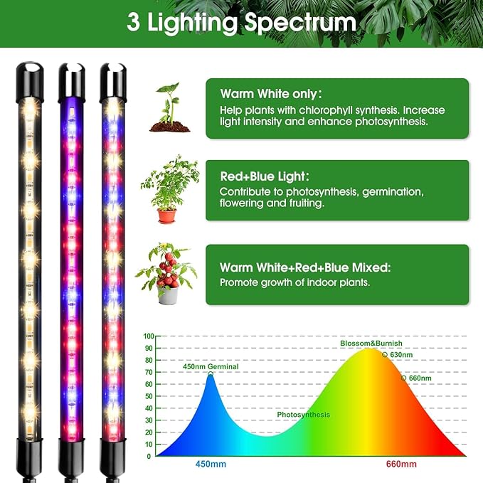 Garpsen LED Grow Light, 5 Head Full Spectrum Plant Light with Gooseneck, 3 Light Modes & 5 Levels Dimmable, 100 LEDs Grow Lamp with 15~63''Adjustable Tripod Stand, for Indoor Plants(2Pack)