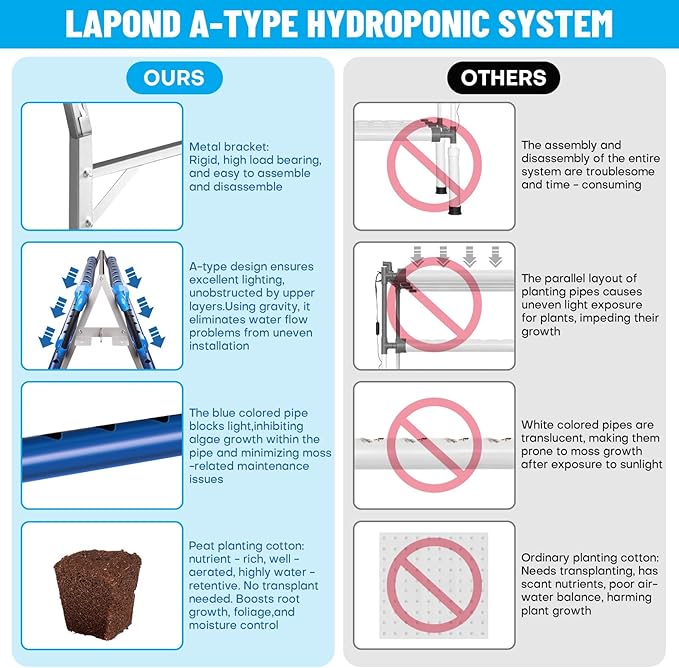GENORTH A-Type Hydroponics Growing System Kit for Vegetables,Fruits and Herbs,with 72 Plant Sites and Food-Grade PVC-U Pipes,Suitable for Indoor and Outdoor,All