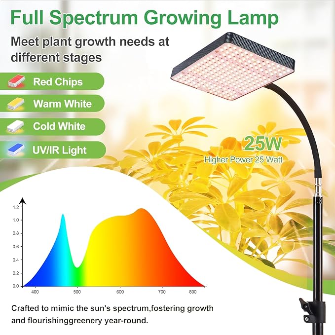 FRGROW 2026 Grow Light with Stand, 4/8/12/16/20H Timer, 25 Watt Power Draw, NO Need Adapter, Bright Enough for Indoor Tall Plants, Bonsai Tree, Daisy Chain Function, 40"-64" Height Adjustable