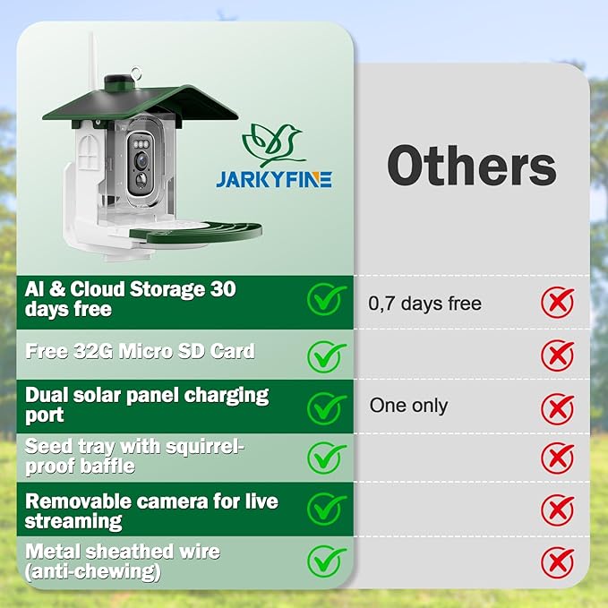 Smart Bird Feeder with Camera Solar Powered - AI Bird Identification, 2K HD Video Stream Camera, 3MP Photos, 2.9in Focus, Gifts for Mom Dad Birdlovers, Grass Green