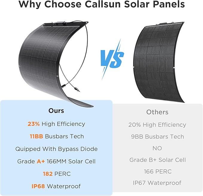 400W Flexible Solar Panel System (4x100W), All-Black ETFE Array, 23% Efficiency High-Power Off-Grid Kit, Compatible with 12V/24V/48V Batteries, RV, and Cabin