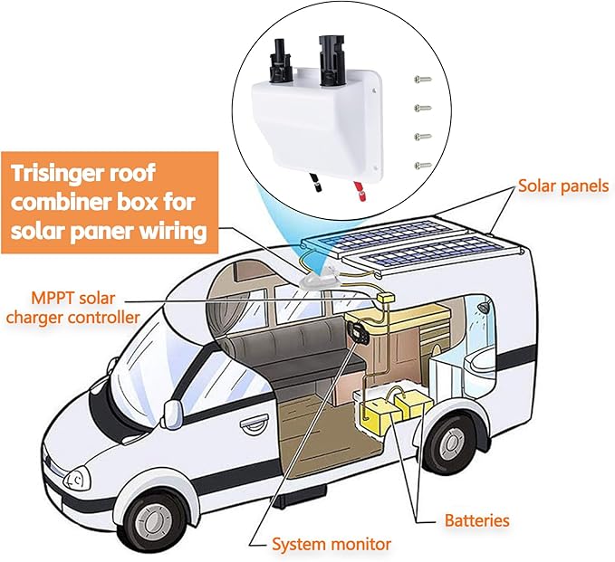 Solar Cable Entry Gland, 0.33ft 10AWG Soft Solar Extension Cable and Connector, UV Resistance Dual Cable Entry Gland Housing on Rv, Boat, Camper (10cm, White)