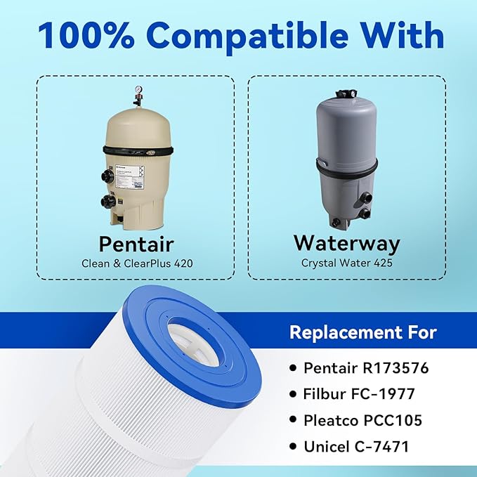 CCP420 Pool Filter Cartridges 4 Pack, Compatible with Pentair Clean & Clear Plus 420, Replaces Pentair R173576, Pleatco PCC105-PAK4, 420 sq.ft, Heavy Duty 5 oz+ Trilobal Fabric