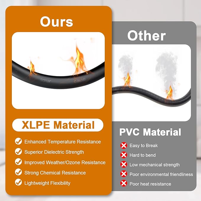 8AWG Solar Cable - 10FT Solar Panel Extension Cord 8 Gauge PV Wire with Flame Retardant Protective Sleeving Female & Male Waterproof Connector for RV, Photovoltaic Systems, Solar Panels (10 Feet)