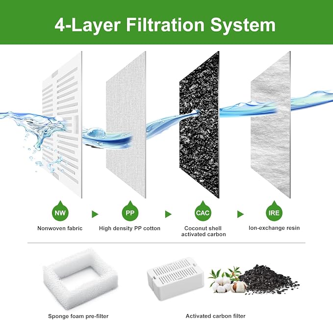 Replacement Carbon Filters for Cepheus 360 Oasisic Ceramic Pet Fountain/iPettie Cupcake/Wonder Creature Aurora and Cup Cake Pet Fountain Including 8 Carbon Filters +2 Foam Filters (10 Pack)
