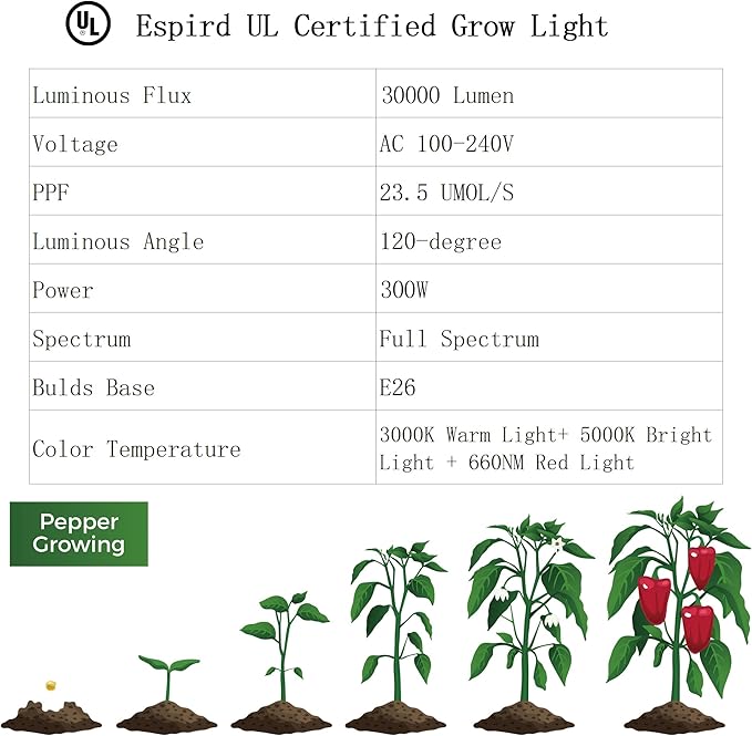 Espird Outdoor LED Grow Light with Timer, 12-Light Full Spectrum Grow Light Strip, Waterproof Plant Lamps, UL Certified String Grow Lights for Greenhouse Garden, 41FT Light for Veg Seedling Flower