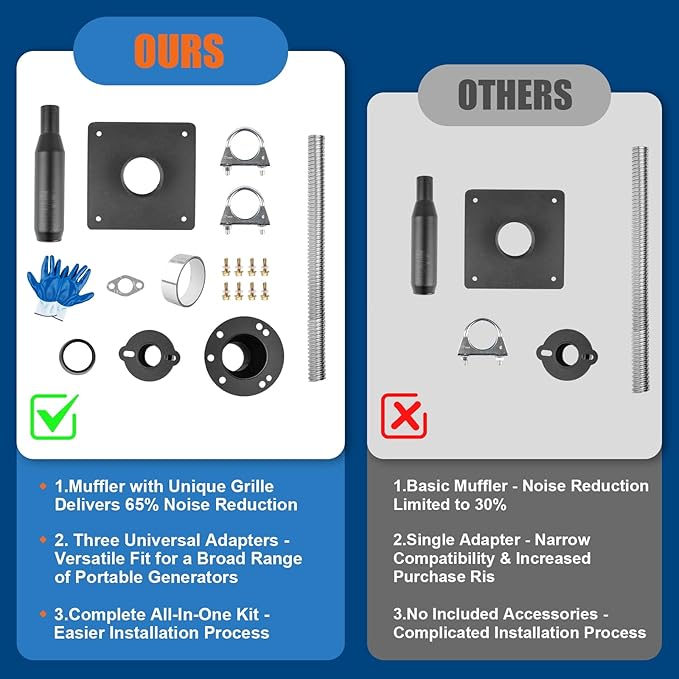 Generator Exhaust Extension Silencer Kit - 3 Universal Adapters, Insulated Through-Wall Mounting Plate, High-Performance Silencing Grille, Compatible with All Portable Generators