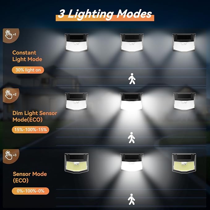 TECKNET 248 LED Outdoor Solar Lights & Motion Sensor 8 Pack, 300° Angle & 3 Lighting Modes Solar Lights Outdoor Waterproof, Solar Powered Security Flood Wall Lights IP66 for Outside/Yard Fence/Garden