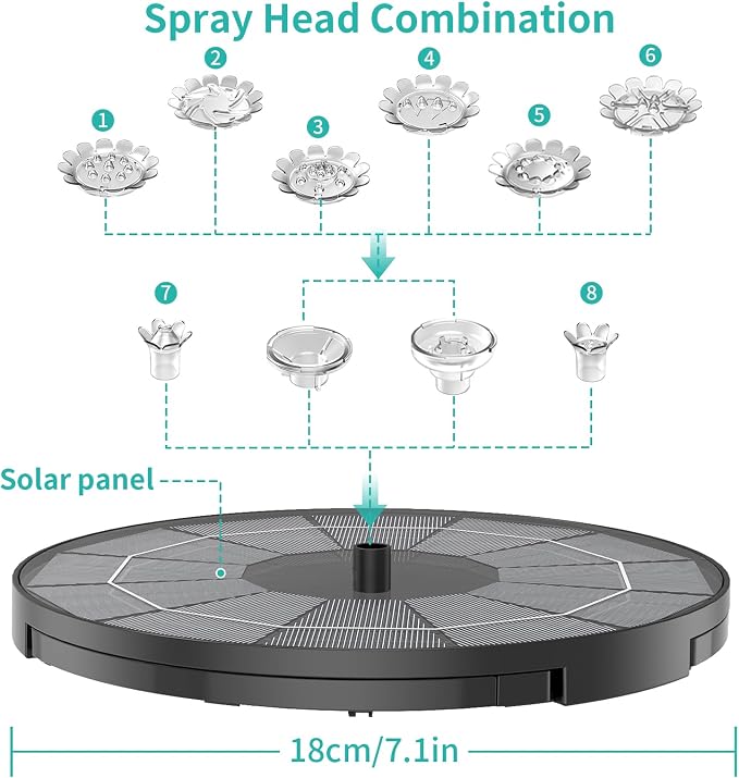 AISITIN 28 Inch Bird Bath with 3.5W Solar Fountain for Outside, Polyresin Pedestal Bird Baths for Outdoor Garden Courtyard Decoration, Weather-Resistant Birdbaths with 20" Bowl & 8 Nozzles, Green