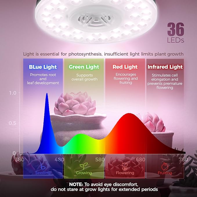 Barrina Orbgrow OG09 Puck LED Grow Light, Pinkish White 36W(4 x 9W, 540 Watt Equiv), Plant Lights for Indoor Plants Full Spectrum, Magnetic & Linkable, Small Grow lamp for Plant Shelf, 4 Packs, Black