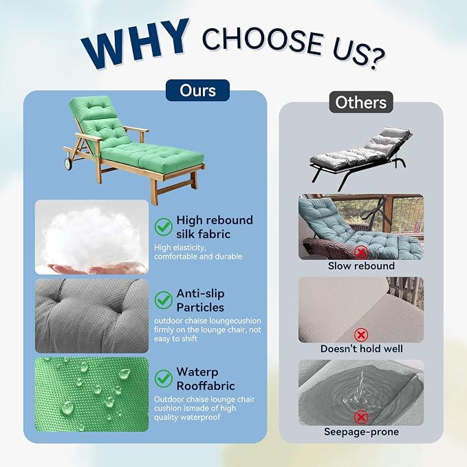 Non-Slip Outdoor Chaise Lounge Chair Cushion, Waterproof 74.4 x 22 x 4.7 Inches Lounge Chair Cushions for Outdoor Patio Furniture with Ties, Pool Chaise Lounge Cushions Replacement, Cyan