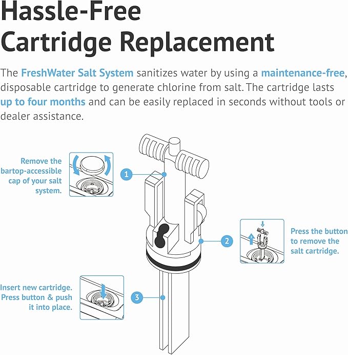 FreshWater Salt System Cartridge - Water Treatment Replacement Cartridge for Spas & Hot Tubs - Easy Maintenance - Supports Natural-Feeling Water to Help Prevent Dry Eyes & Itchy Skin (2 Pack)