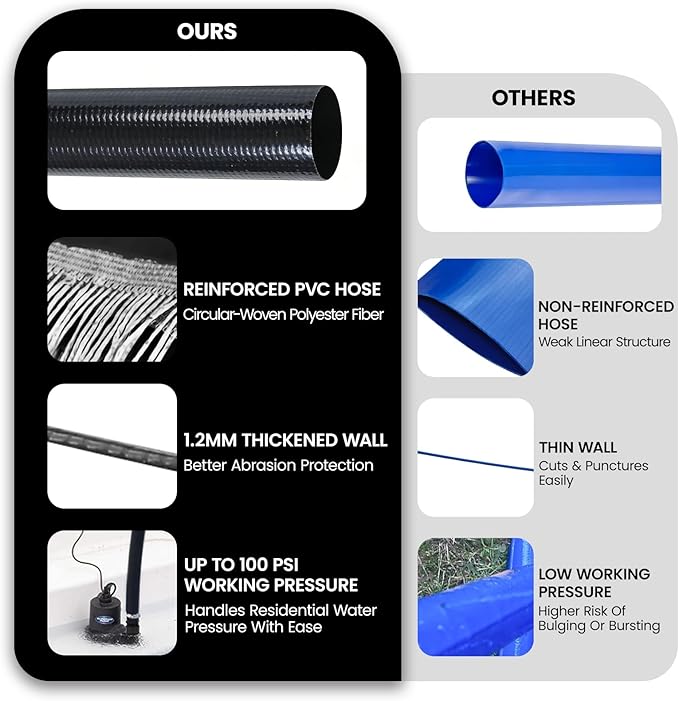 Poolvio Backwash Hose 2" x 100 ft, Heavy-Duty Lay-Flat Reinforced PVC Discharge Hose with 2 Stainless Steel Thumb Screw Clamps, Leak-Resistant for Inground & Above-Ground Pool Filters