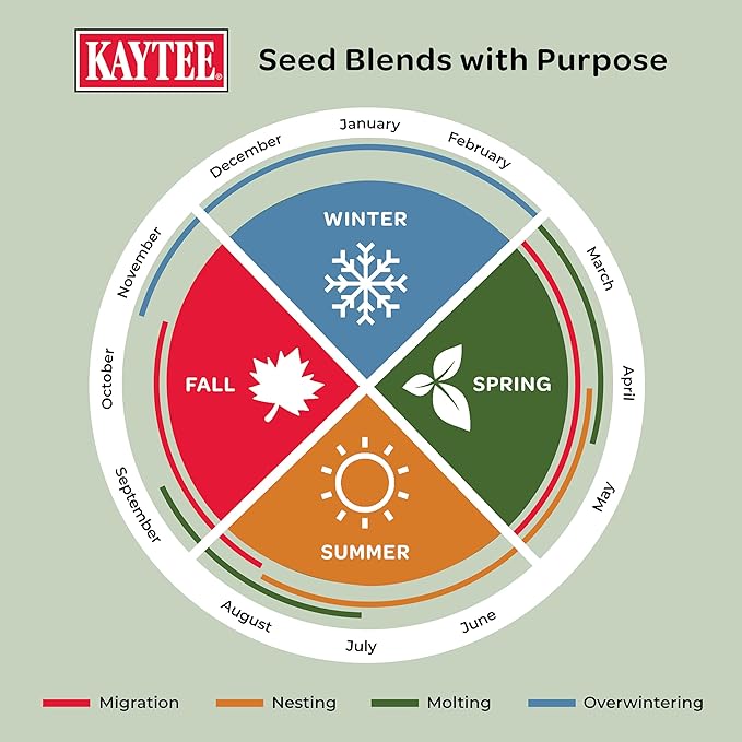 Kaytee Wild Bird Food, Spring Migration Seed Blend, 8 lb