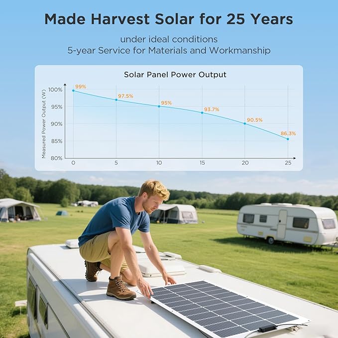 100W Ultra-Thin Flexible Solar Panel 12V, 11BB 23% High-Efficiency ETFE Monocrystalline Panel, 240° Bendable Design for Curved Surfaces, Travel Trailer, RV, Marine, Camping