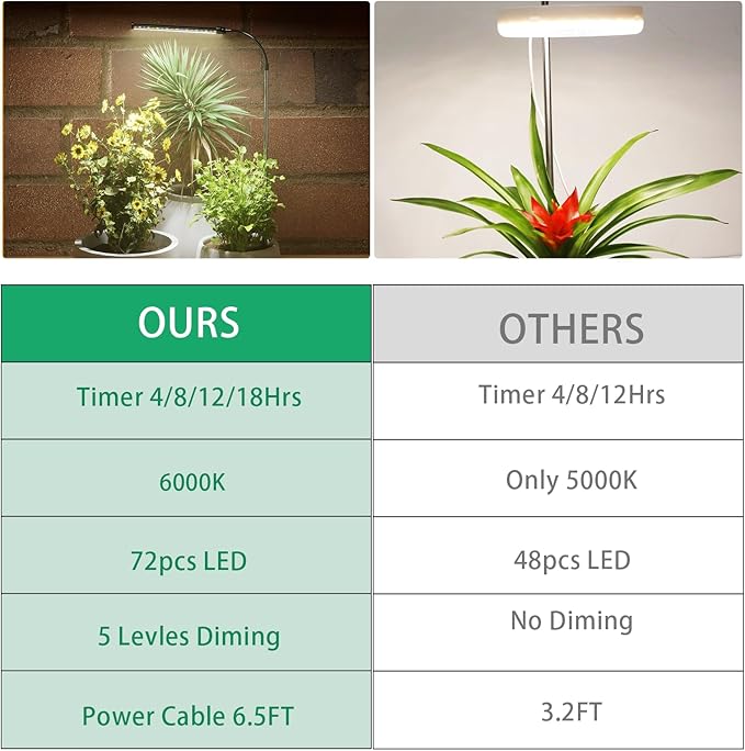 Juhefa Grow Light for Indoor Plants Growing, 6000K Full Spectrum Gooseneck Plant Lamp for Seedings Succulents Small Plants, 5 Dimming & 4/8/12/18H Timer (1 Pack)