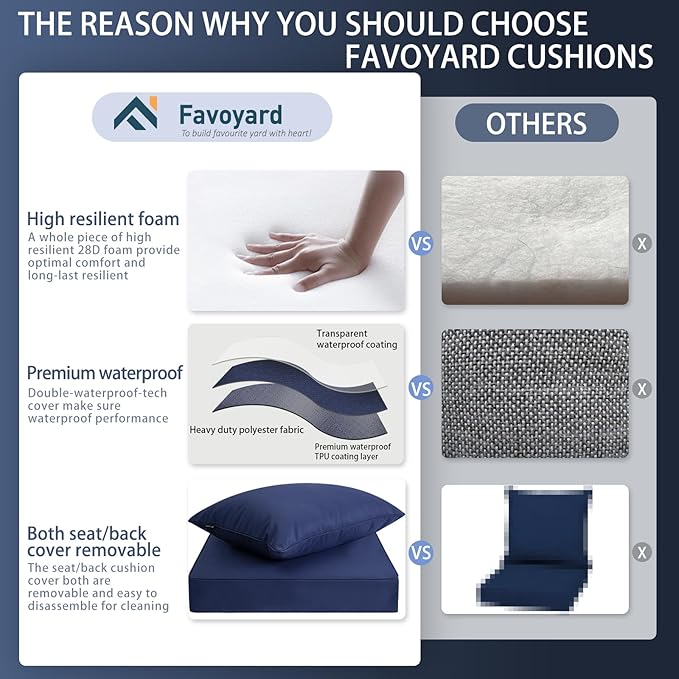 Favoyard Outdoor Seat Cushion Set 19 x 19 Inch Waterproof & Fade Resistant Patio Furniture Cushions with Removable Cover Deep Seat & Back Cushion with Tie Straps for Chair Sofa Couch