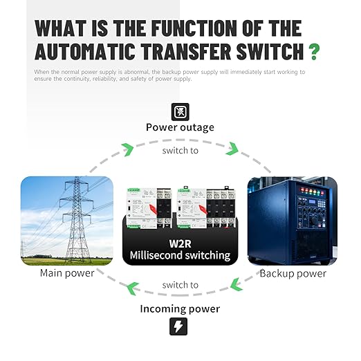 GEYA 2P 100A AC230V Automatic/Manual Transfer Switch,ATS Dual Power Auto Transfer Switch,Uninterruptible Millisecond-Level ATS,DIN Rail Mounting（W2R 2P 100A AC230V）
