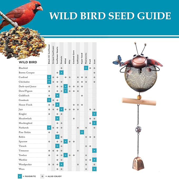 Solar Ladybug Wild Bird Feeders Squirrel Proof for Outside - Unique Cute Metal Ladybug Bird Feeder with Solar Light, Wind Chime, Gift for Bird Lovers(Ladybug)