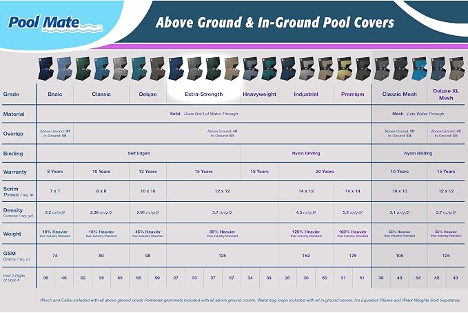 Pool Mate 16 x 32 ft Extra-Strength Blue Winter Pool Cover for Inground Pools, 5 ft Overlap (21 x 37 ft Cover Size), Solid 12 x 12 Scrim, 3.7 oz/yd2, 15-Year Warranty, Style: 271632RPM