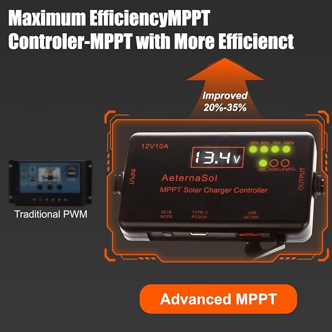 Solar Charge Controller 12V 10A, Solar Panel Charge Controller with Type-C and USB Output for Solar Panel and Gel, AGM, LiFePO₄ Battery (10A MPPT)