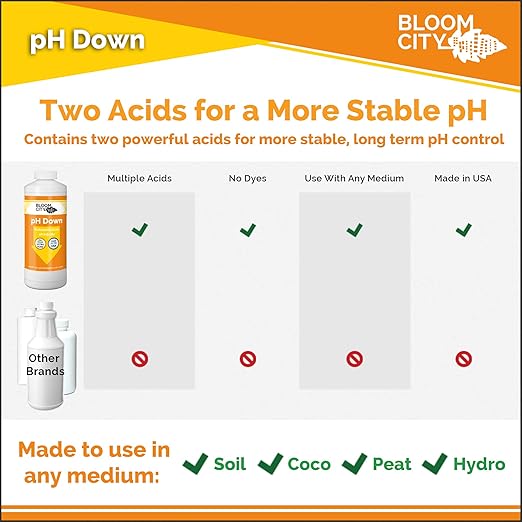 Bloom City pH Down – Liquid pH Adjuster, 8 oz