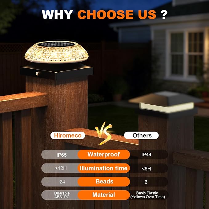 4x4 Solar Post Cap Lights 4 Pack: Fence Post Solar Lights with 3 Lighting Modes & Round Lampshade - Waterproof Outdoor Deck Post Light for Garden/Patio/Porch(Black)