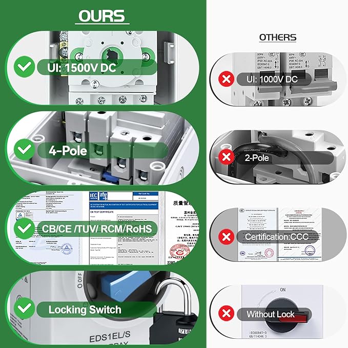 Solar Disconnect Switch 2-Pole DC1500 32A Isolator Solar Switch with Enclosure for Rooftop Solar Systems, RVs and Boat Waterproof IP66 Black