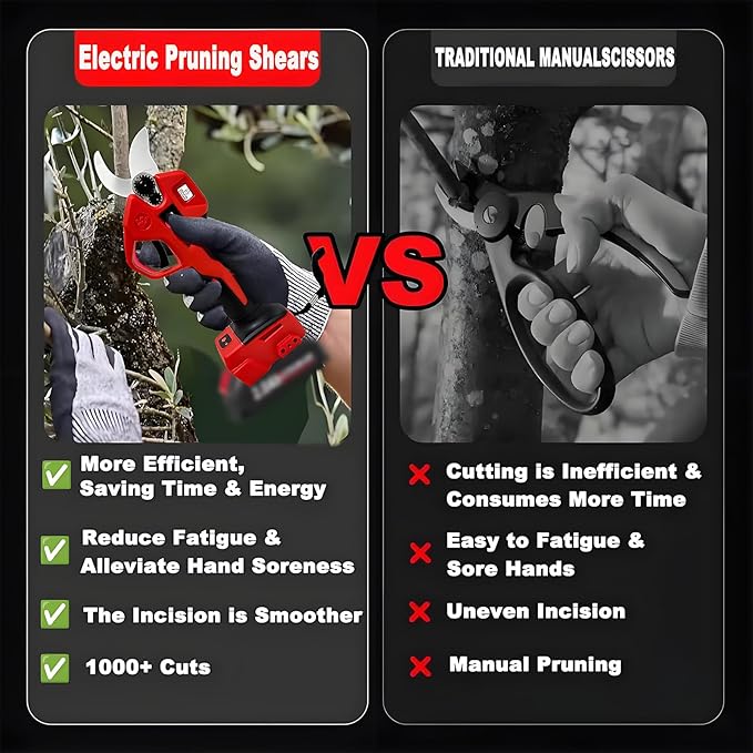 Electric Pruning Shears Compatible with Milwaukee 18v Battery,Portable Cordless Brushless Motor,M18 Pruning Shears Tools with LCD Display＆SK5 Blades for Gardening,Tree Trimming & Orchards(Tool Only)