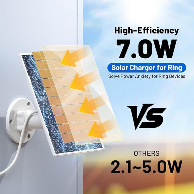 7W Solar Panel for Ring,Solar Charger Works for Ring, Stick Up Cam,Stick Up Cam Pro Battery,Spotlight Cam Plus/Pro Battery,10FT Waterproof Type C Cable and USB-C to Barrel Plug Adapter-3Pack