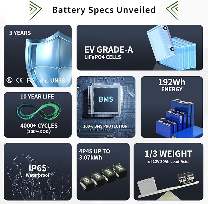 OKMO 12V 15Ah LiFePO4 Lithium Battery 12.8V, 15000+ Deep Cycles rechargeable for Lighting, Kayak Fish Finder, Radio, Backup Power and More