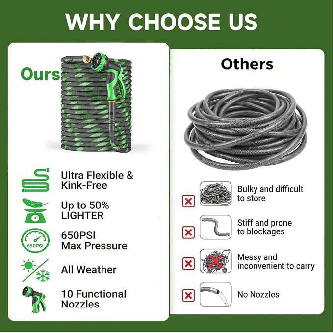 Non-Expandable Garden Hose 50 FT, Heavy-Duty & Flexible Water Hose with 10-Function Nozzle, Kink-Free & Leak-Proof Design, Ultra Lightweight Portable Yard Hose for Lawn, Car, Outdoor Use