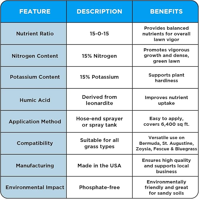 Superior 15-0-15 Liquid Lawn Fertilizer - Lawn Food for Growth & Green - Nitrogen, Potassium, Humic, Fish & Seaweed - Any Grass Type- Simple Lawn Solutions - All Season- Concentrate (64 Ounce)
