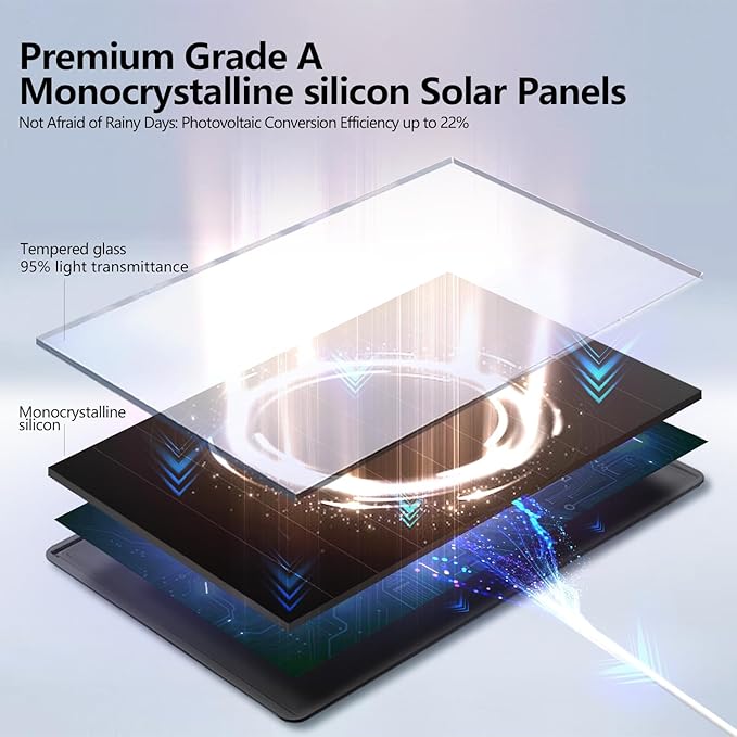 6W Solar Panel for Outdoor Security Camera with Micro USB & USB - C Port, Solar Panel Charger for Battery Camera，Fits Wyze/Reolink DC 5V Output, IP65/360° Adjustable, 9.8ft Cable, Fast Charging