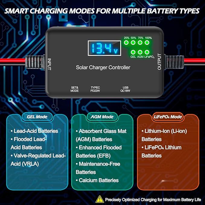 20A Solar Charge Controller 12V, 30V Max VOC | 22W Type-C & 18W USB Fast Charging | LCD Display, Multi Protection | Compatible with LiFePO4, AGM, Gel | for RV, Solar Shed Off Grid System