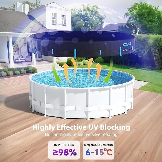 Pool Cover 15 ft Round, 3-in-1 Super Windproof System, Upgraded Seamless Side Design with Fast Ratchet Tie Downs, 420D Oxford Fabric for Above Ground Pool - All Season Use, Tear Resistant