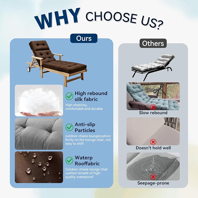 Non-Slip Outdoor Chaise Lounge Chair Cushion, Waterproof 74.4 x 22 x 4.7 Inches Lounge Chair Cushions for Outdoor Patio Furniture with Ties, Pool Chaise Lounge Cushions Replacement, Brown