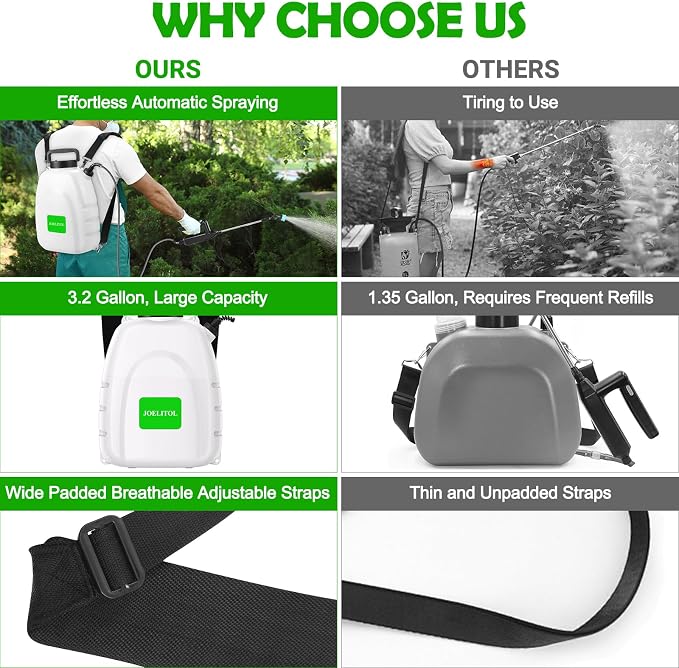 Electric Backpack Sprayer 3.2 Gallon, Battery Powered Lawn Sprayer with Ergonomic Design, USB Rechargeable Handle, Telescopic Wand & 5 Spray Nozzles