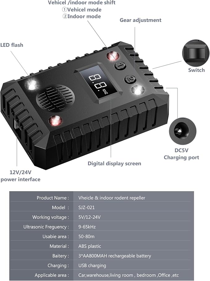 2026 Ultrasonic Rodent Repellent for Car Engines, Battery Powered Plug in Mouse Repellent with LED Strobe Light, Under Hood Rat Mice Bat Squirrel Pest Deterrent for Vehicle Garage Attic, 2 Pack