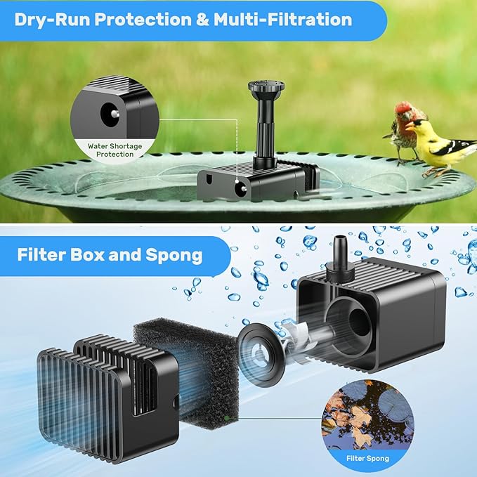 Antfraer Solar Fountain Pump for Bird Bath 6.5W, Solar Water Pump with Dry-Run Protection, Solar Fountain with Double-Layer Nozzles & 5FT PVC Tubing for Small Pond Bird Bath Waterfall DIY