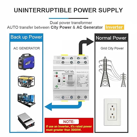 GEYA Mini ATS Dual Power Automatic/Manual Transfer Switch, Over & Under Voltage Protection Solar Auto Switch Uninterrupted Power Din Rail(2Pole 63A AC220V)