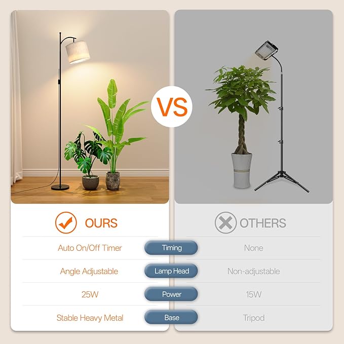 Bstrip 70.8″ Tall Grow Lights for Indoor Plants, 3000K Full Spectrum Plant Light with Stand, Auto On/Off Timer & Adjustable Angle, 25W Non-Dimmable LED Lamp for Plant Growth