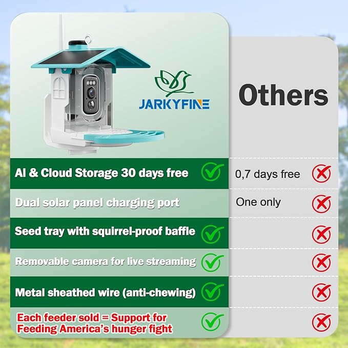 Smart Bird Feeder with Camera, AI Identify 10,000+ Species, Dual Solar Ports & Monocrystalline Roof, Modular Squirrel-Proof, 2K HD, 30-Day Free Cloud, Gifts for Parents