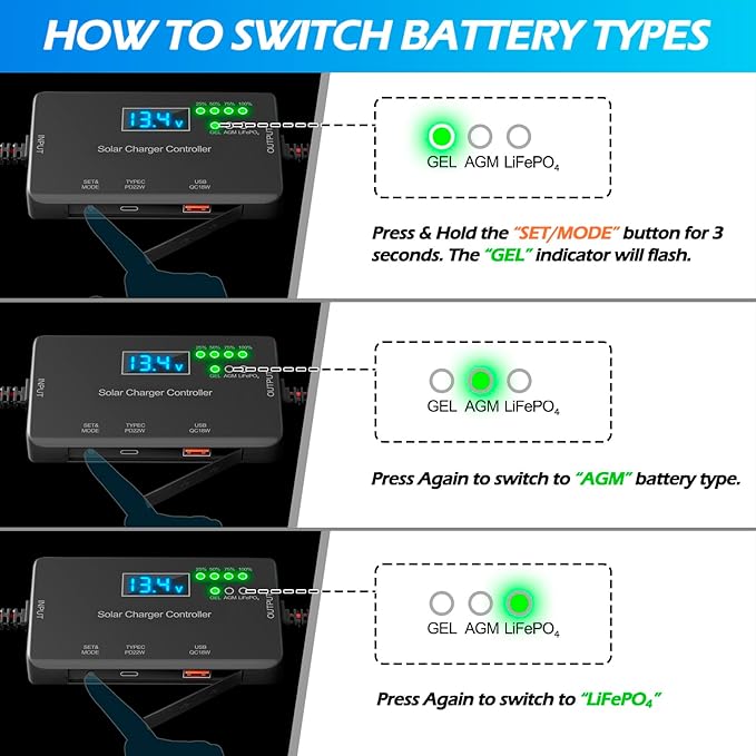 20A Solar Charge Controller 12V, 30V Max VOC | 22W Type-C & 18W USB Fast Charging | LCD Display, Multi Protection | Compatible with LiFePO4, AGM, Gel | for RV, Solar Shed Off Grid System