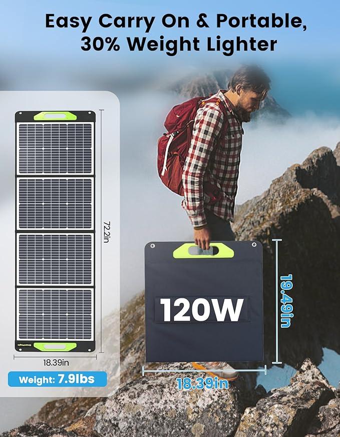 Greenmagic 120 Watt Portable Solar Panel, Foldable 120W Solar Panel Charger 19V for Power Station Outdoor Camping RV Home IP67 Waterproof with an Adjustable Kickstand Case High 23% Efficiency